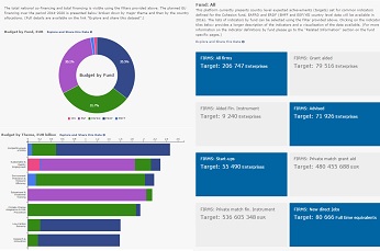 UK / Interactive Charts